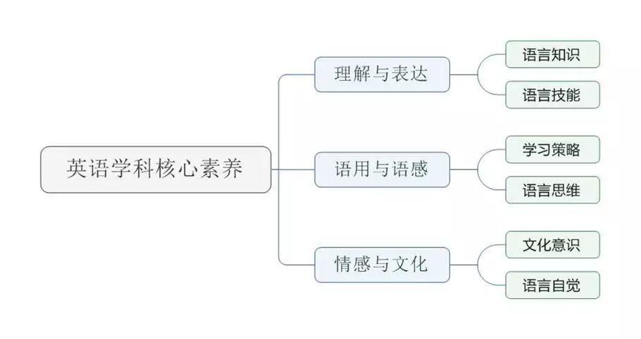 蒲公英学科阅读书架,助力学生全学科、全过程立体式阅读 蒲公英学科阅读书架,助力学生全学科、全过程立体式阅读