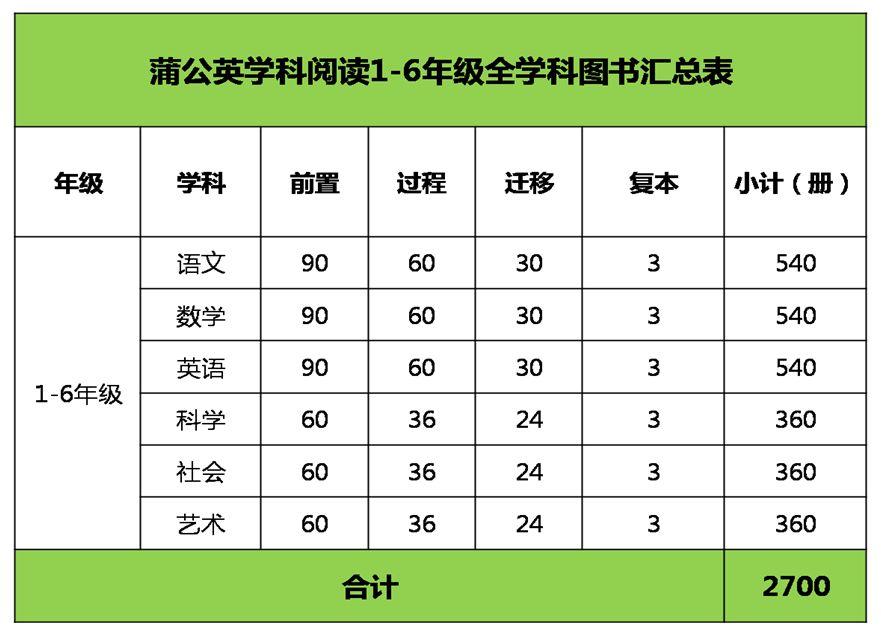 蒲公英学科阅读书架,助力学生全学科、全过程立体式阅读 蒲公英学科阅读书架,助力学生全学科、全过程立体式阅读